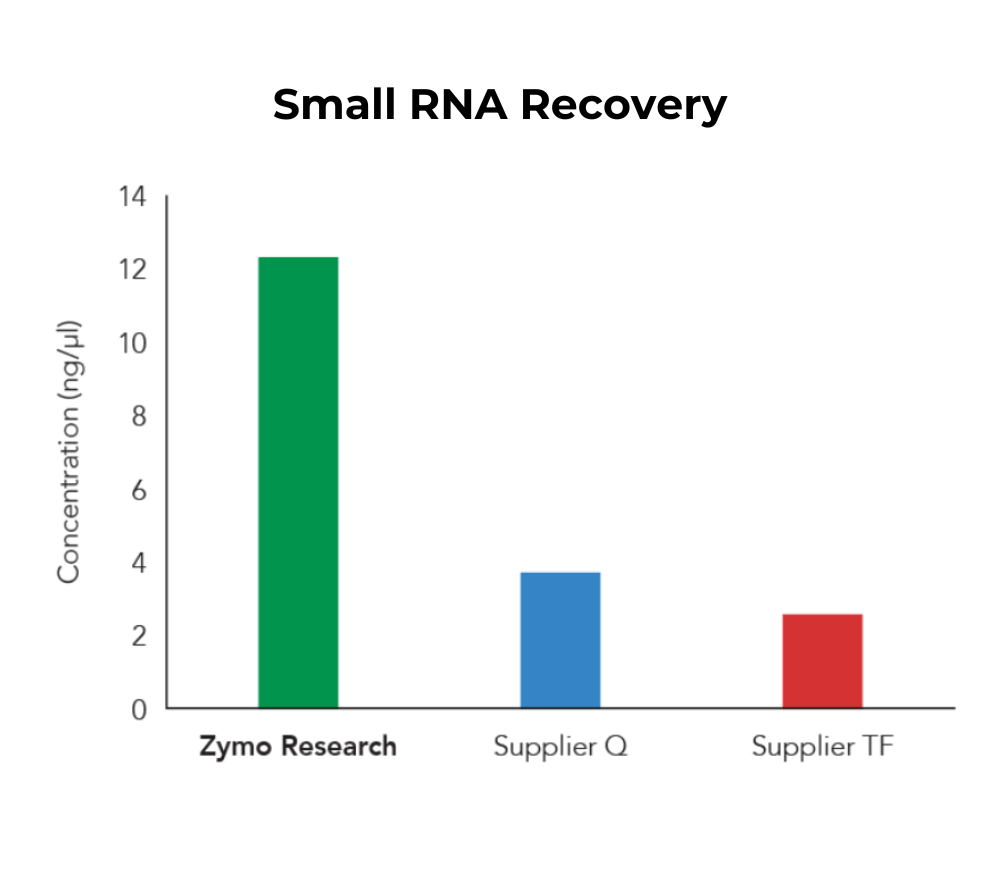 R2054_Direct-zol-96-RNA_No-TRI