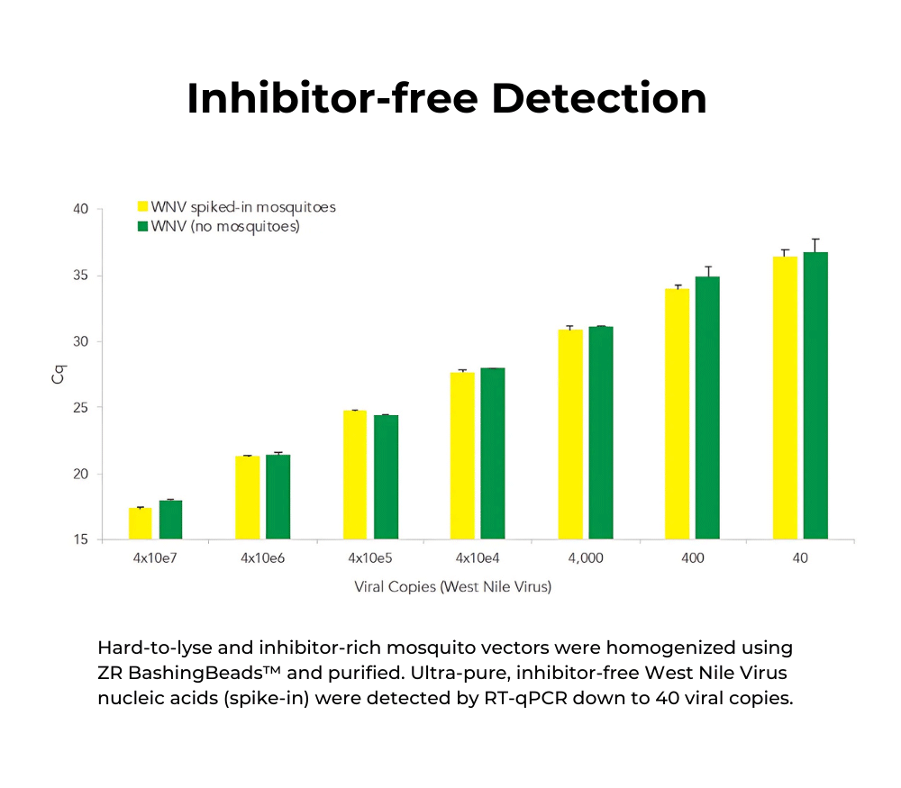 2024超人気 Viral Quick-RNA Kit Extraction RNA Viral - トレーナー/スウェット