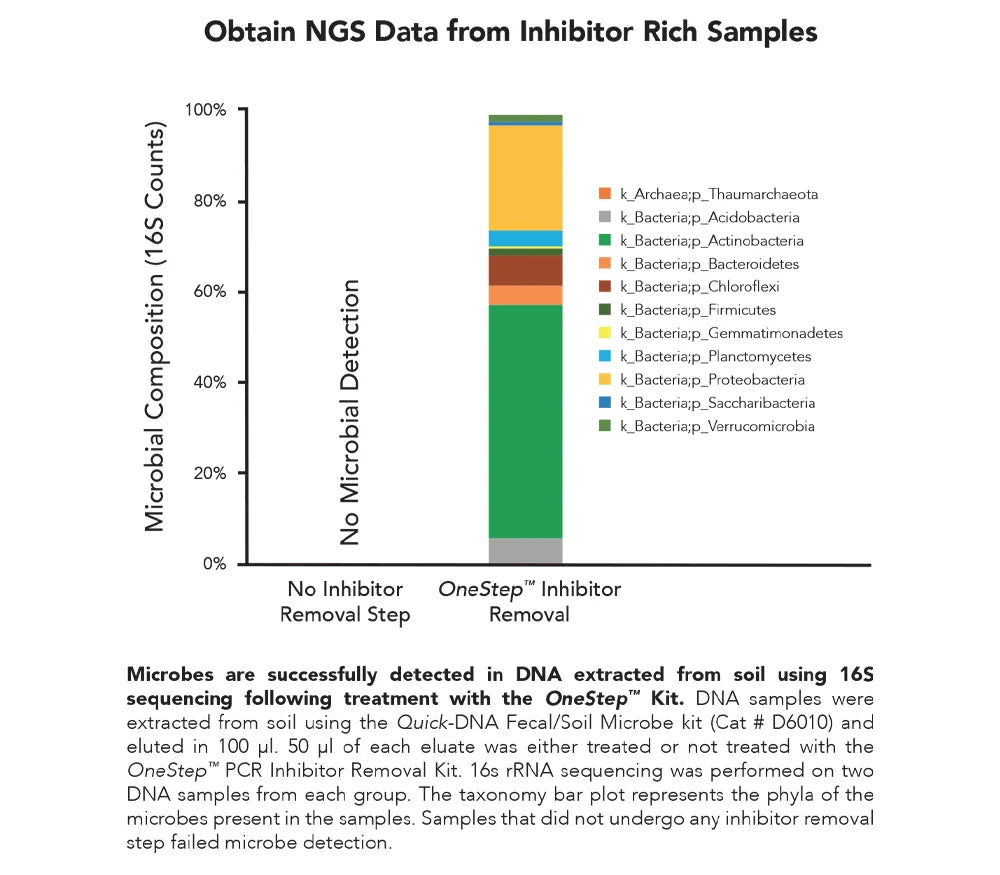 プレスクリプション　ワンドロップ OneStep PCR Inhibitor Removal Kit