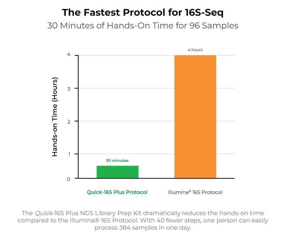 Quick-ITS Plus NGS Library Prep Kit (UDI) | ZYMO RESEARCH