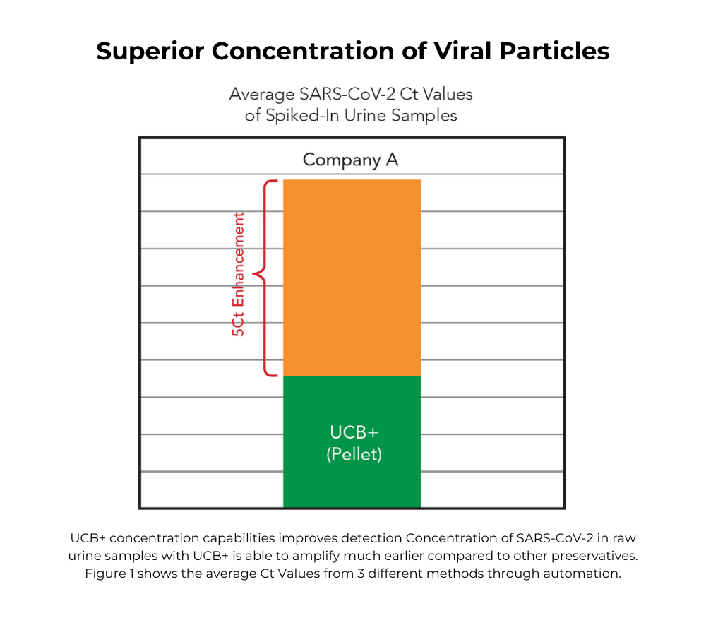 Urine Conditioning Buffer - Get Free Sample Now | ZYMO RESEARCH