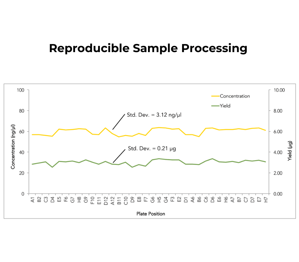 ZymoBIOMICS 96 MagBead DNA Kit | ZYMO RESEARCH ZymoBIOMICS 96 MagBead DNA Kit | ZYMO RESEARCH